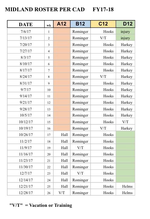 FY 2017-2018 CAD Data